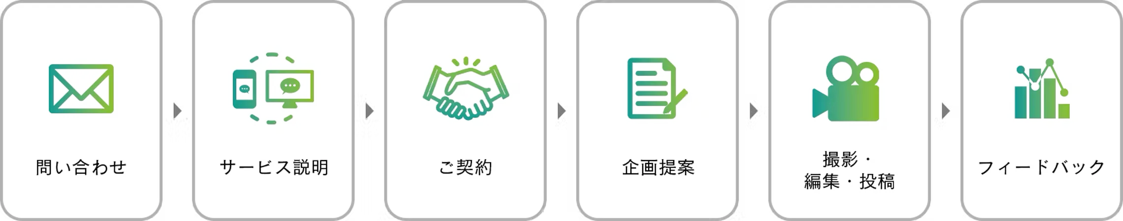サービスイメージ